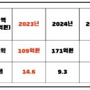 11530-11-23 네이버블로그