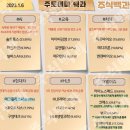 2023년 1월 6일 내일 시가단타 예상, 상한가 및 급등주, 시간외 특징주 이미지