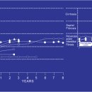 이유팜 | 알코올성 간 손상 (섬유질화)에 대한 개코원숭이 모델