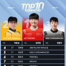 현대카금호타이어 | 2026 현대N페스티벌 개막식(1ROUND) 진행 후기