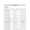 원광대학교 법학전문대학원 | [원광대학교 법학전문대학원] [교과목 체계도] &#34;원광대학교 법학전문대학원 교육과정 안내&#34;