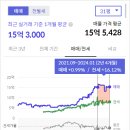 분당-187 네이버블로그