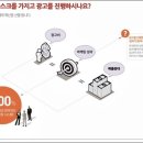 위너마케팅 - 성동구 성수일로 89 | 위너마케팅