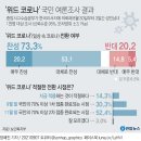 211007 한국의 위드코로나 청사진 나왔다… '10월 말 11월 초' 이미지