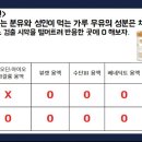 신생아용 분유와 성인 분유 성분차이(영양소 검출 실험-실생활연결) 이미지