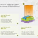비즈코웍