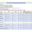 산호동220 이미지