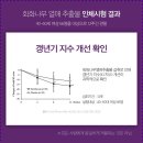 50대엄마선물 고민없이 청춘w 이미지