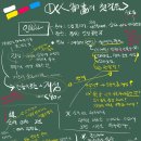 인물화 첫걸음 이미지