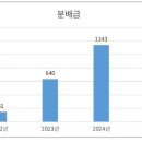 (주)경향플러스 이미지