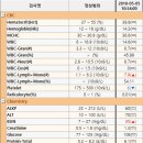 365동물병원 이미지