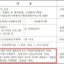 동일기획대행