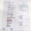 틱 병원 경희바름한의원 후기! 아들 치료 3개월 차 근황!