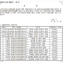 ICHEON91 이미지