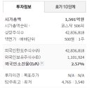 (주)골프존뉴딘홀딩스 이미지