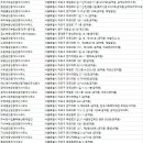 공덕황금공인중개사사무소 이미지