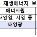 軍 “2030년까지 전력사용량 25% 재생에너지로 공급”,태양광 42만MW(군용지,차양대 등),국방부·산업부·한전·에너지공단 등 MOU 체결 이미지