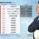 버블 - 화성시 동탄중심상가2길 29 | 버블