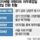 차관마트