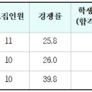 가천대 심리학과 3개학년도 입결(교과, 종합, 논술, 정시) 이미지