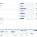 케이피 Daum카페
