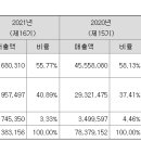 (주)덕산테코피아 - 12756 | (주)덕산테코피아