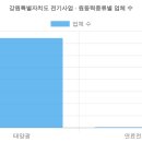 (주)이노에너지1호태양광발전소 | 강원특별자치도 전기사업허가현황 (2026 최신 전체 명단) [1탄]