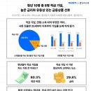 도도에듀 이미지