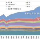 달성종합가스 이미지