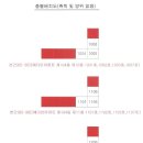 예다인아파트 이미지