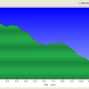 오봉계곡민박 이미지
