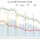 최근 3개년 REC 가격 및 SMP 가격 추이(~2023년 12월까지) 이미지