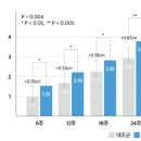 해피건강식품 - 남구 | 해피건강식품