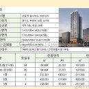 상동531-1 네이버블로그