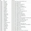 (주)중원여행사 이미지