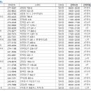 송천사랑약국 이미지