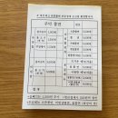 주먹쫄면