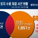 등대 행정사사무소 이미지