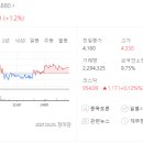 (주)흥국에프엔비 이미지