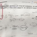 더힐수학교습소 이미지