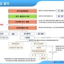 [유튜브 복세무TV 5편 : 토지보상 절차와 대응방안 2] 이미지