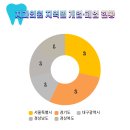 상도올빼미치과의원 이미지