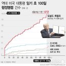 미국 대선을 앞둔 세계+ 민주주의는 어디로? | 윌리엄스. 극우와 민주주의. 유색인종과 학력차이 등...끌고가는 포퓰리즘, 한국의 대선주자들 비교