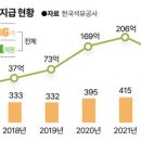 중인주유소 이미지