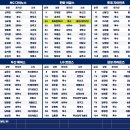 2026 KBO 신인 드래프트 최종 결과 이미지