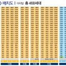 우성스마트시티 이미지