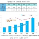 네이처셀-이런 최신정보가 있어야 최강자가 되죠 이미지