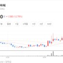 금양솔루션