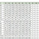 8월30일 안동시 실거래(건수:6건 안동 영무예다음 포레스트 등) 이미지