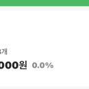 [6월 주식 / 대선후기]